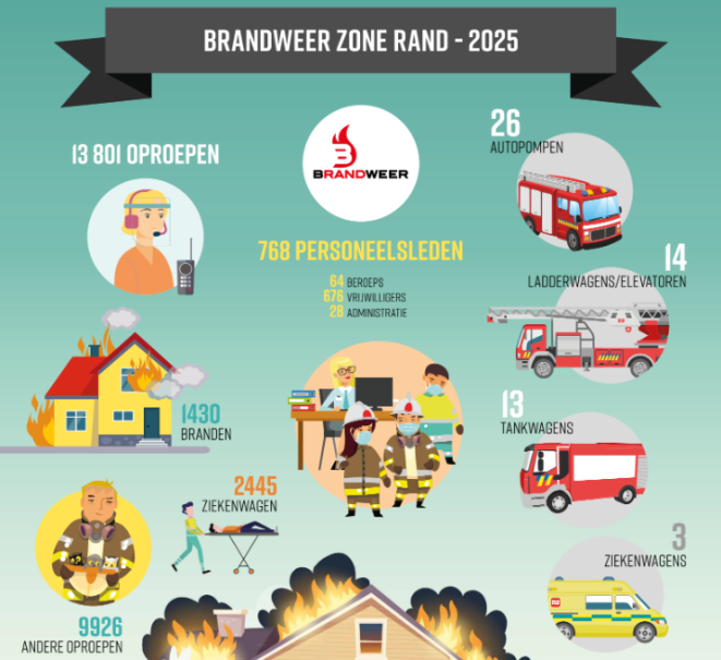 Infographic BrandweerZone Rand 2025