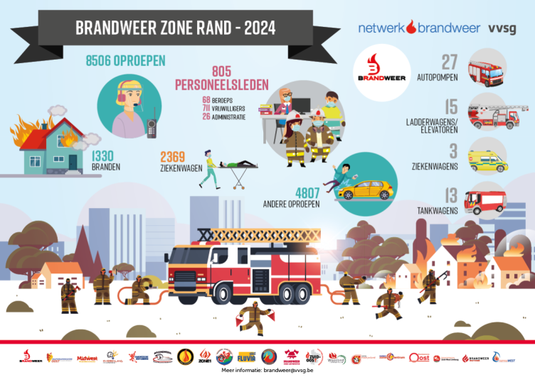Infographic NB kerncijfers 2024 Zonaal A3 ZoneRand